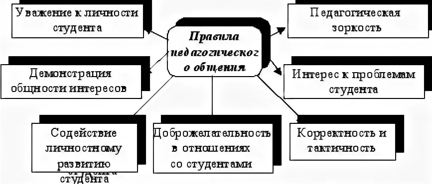 Тренинг педагогического общения