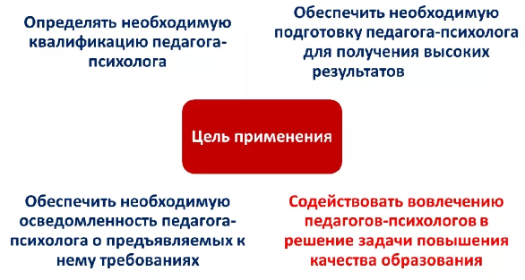 Профессиональный стандарт психолога - Психологическая помощь как основной род деятельности специалиста-психолога