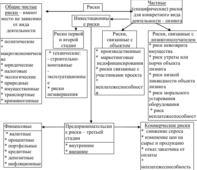 Принципы оценки рисков - Принципы количественной оценки риска