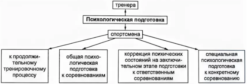 Программа психологической подготовки - Основные характеристики среднего детства