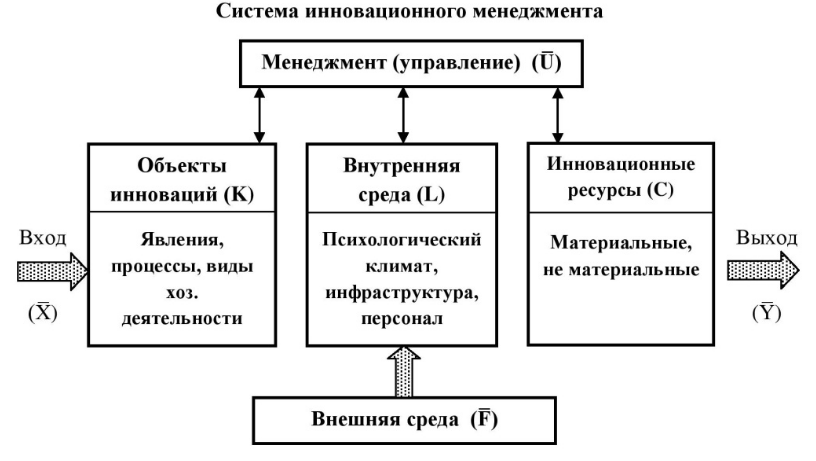 Структура и содержание системы инновационного менеджмента организации - Оценка влияния размера предприятий на их инновационную деятельность