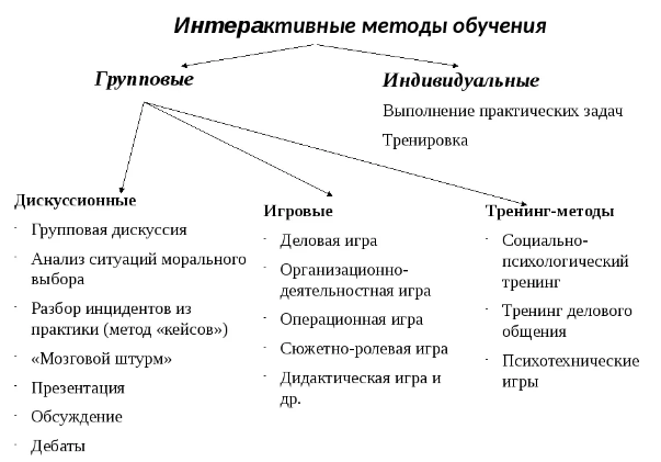 Технология диалогового обучения