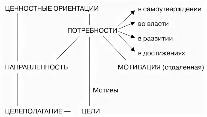 Особенности ценностных ориентаций у супругов молодой семьи - Общая характеристика ценностных ориентаций