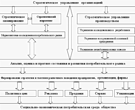 Стратегическое планирование управления компанией - Принципы стратегического контроля