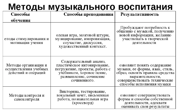 Теория и технология музыкального воспитания