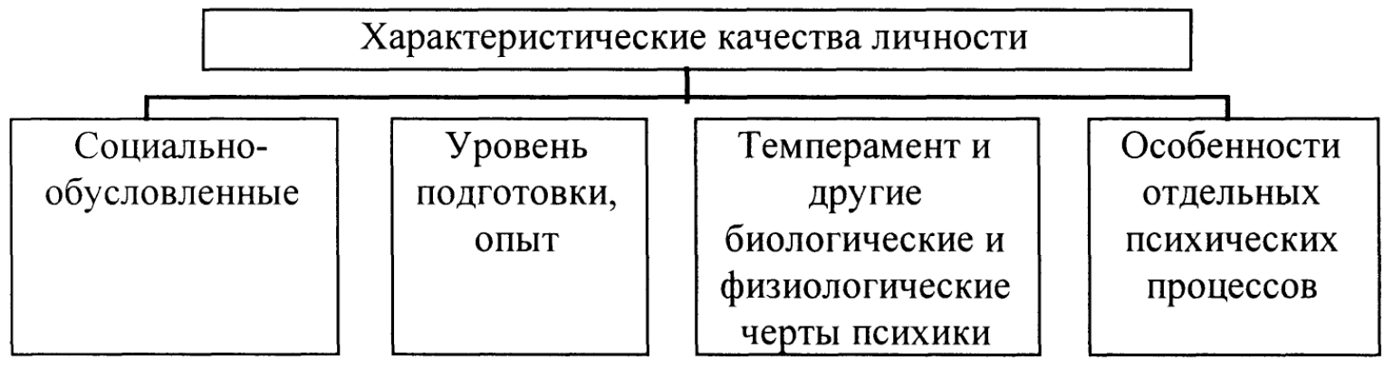 Социально-психологические методы управления - Концепция управления человеческими ресурсами