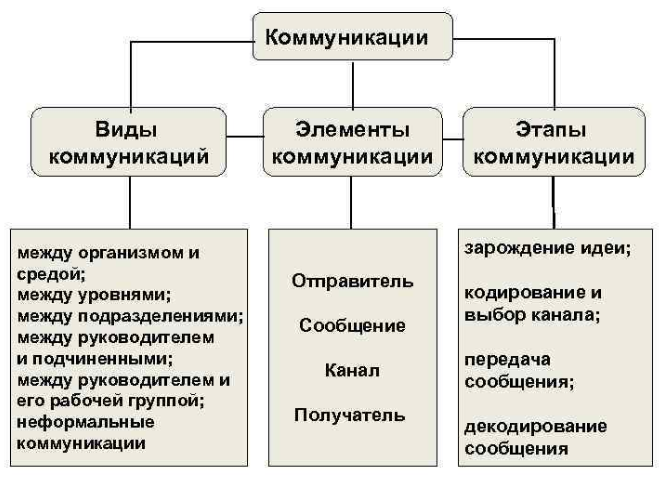 Особенности современной информационно-коммуникационной среды и письменно-речевой деятельности - Психофизиологические основы речевой (языковой) среды