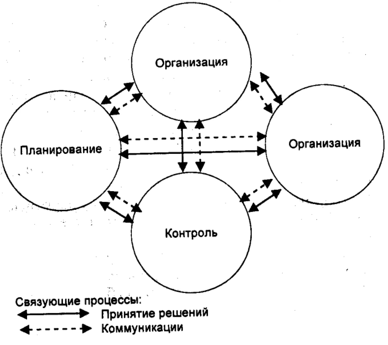 Стратегический менеджмент - Сущность и концепция стратегического менеджмента