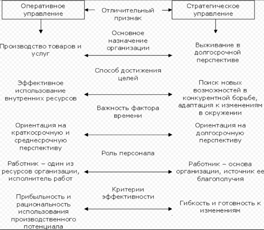 Стратегическое и оперативное управление затратами предприятия - Концепция менеджмента