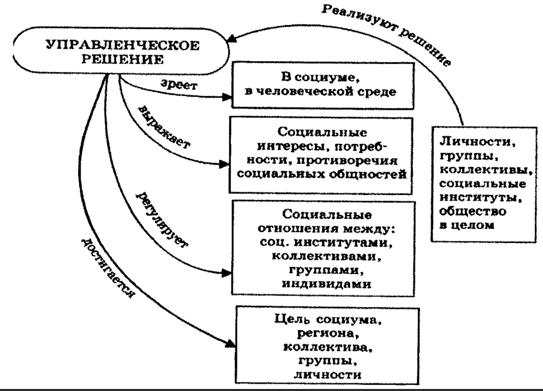 Сущность, главные задачи и предмет изучения менеджмента - Исторические предпосылки возникновения менеджмента