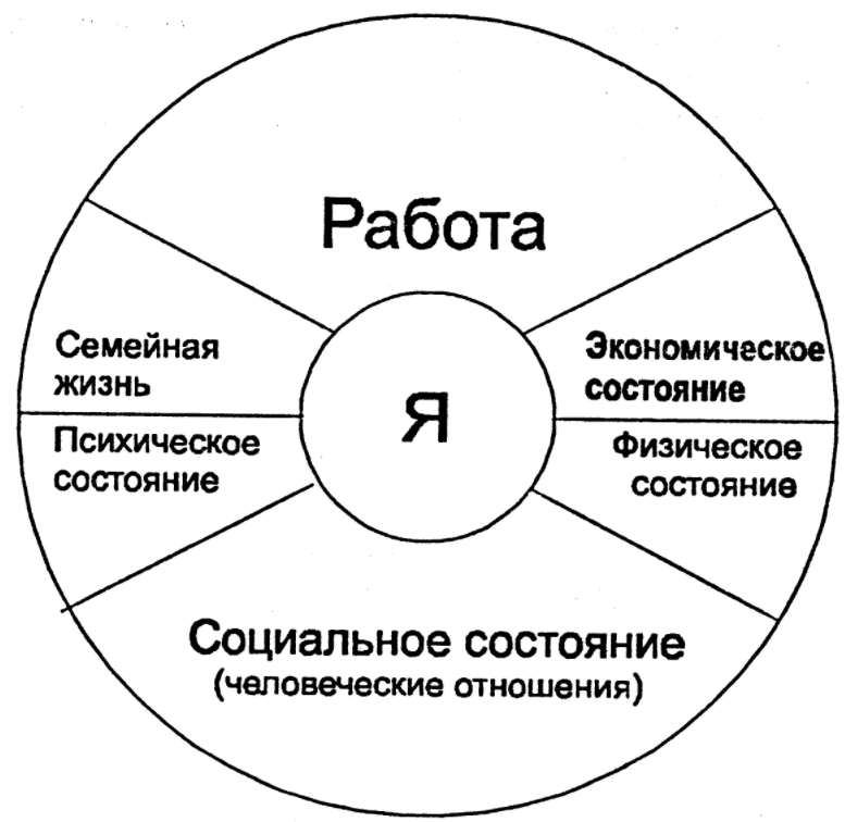 Управление деловой карьерой специалиста - Определение, цели и задачи деловой карьеры