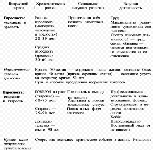 Особенности профессиональной и жизненной удовлетворенности в период взрослости - Чувство удовлетворенности жизнью