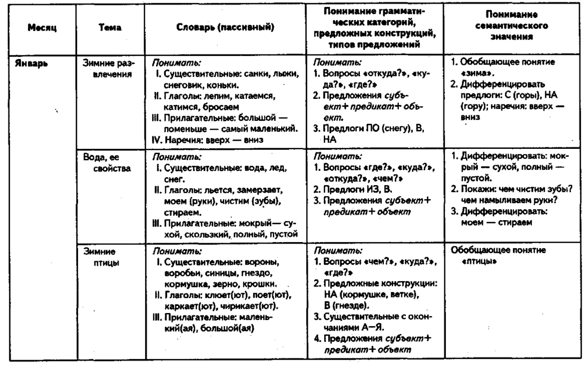 Календарно-тематическое планирование - Характеристика трудового воспитания в общеобразовательных школах нашей страны в 1918-1937 годах