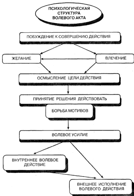 Кризис 3-х лет: значимость для ребенка, особенности и пути успешного преодоления - Как распознать кризис