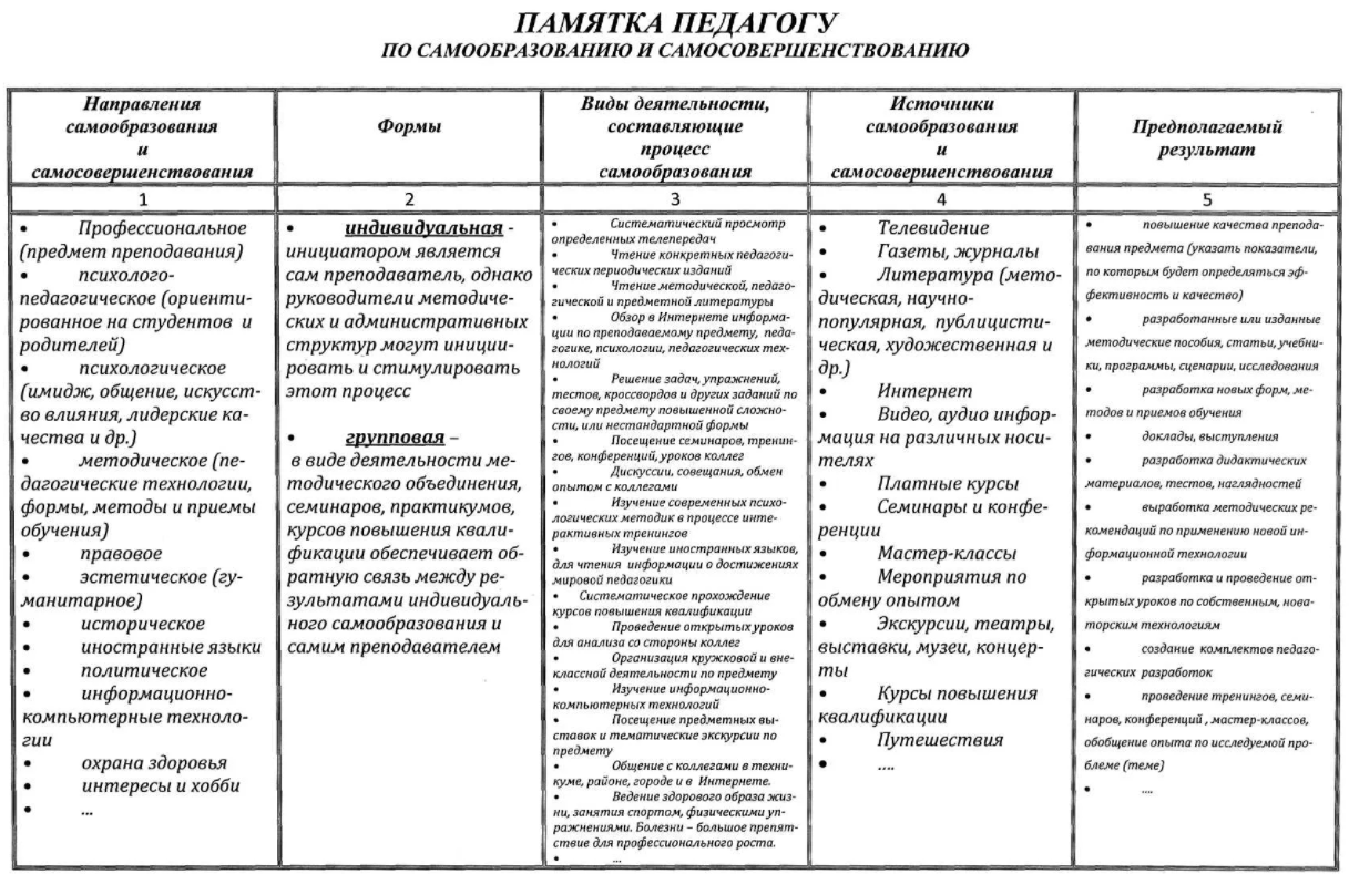 Картотека трудовой деятельности в младшей группе - Значение трудового воспитания для развития личности детей дошкольного возраста