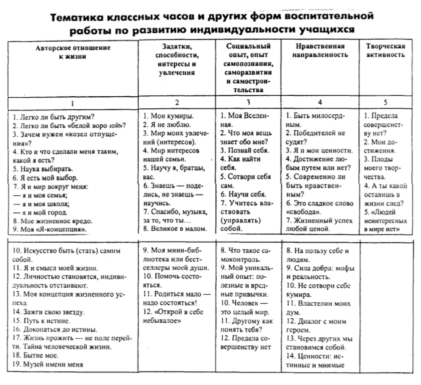 Картотека трудовой деятельности в подготовительной группе - Воспитательная ценность долга