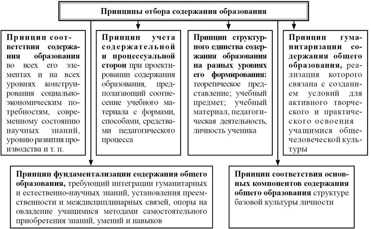 Критерии эффективности воспитательной работы - Образовательная система школы