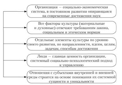 Признаки организационной культуры - Понятие и элементы организационной культуры