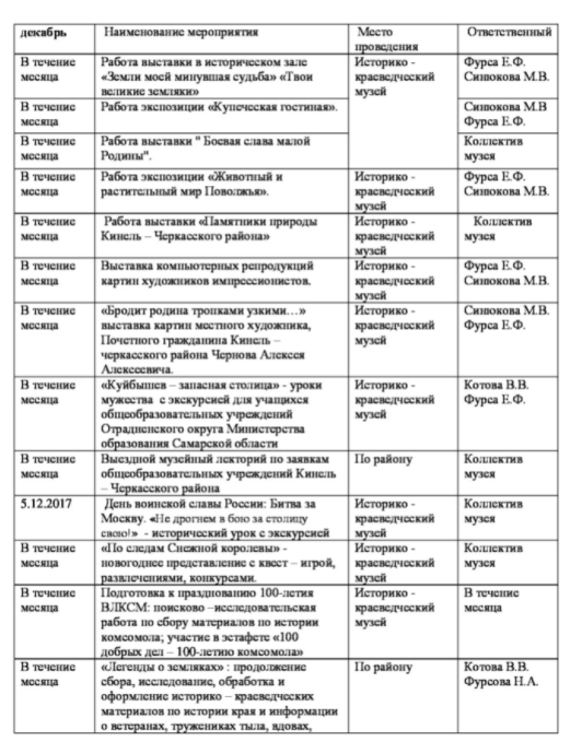 Как оформить мини музей - Профили и жанры школьных музеев