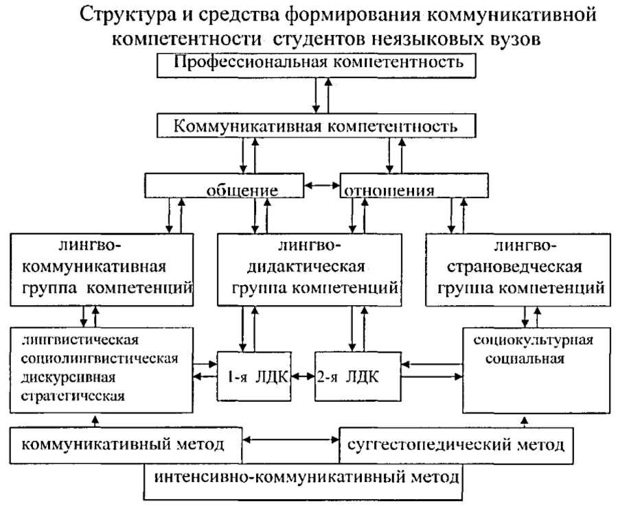 Компетентность как овладение учеником соответствующими компетенциями и совокупность личностных качеств ученика - Когнитивные и информационные навыки. Критерии эффективности их работы в области естественно-научного образования