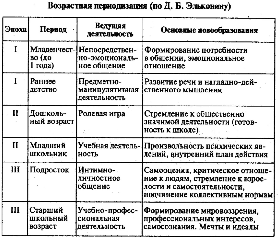 Комплексная программа «от рождения до школы» - Специфика программы
