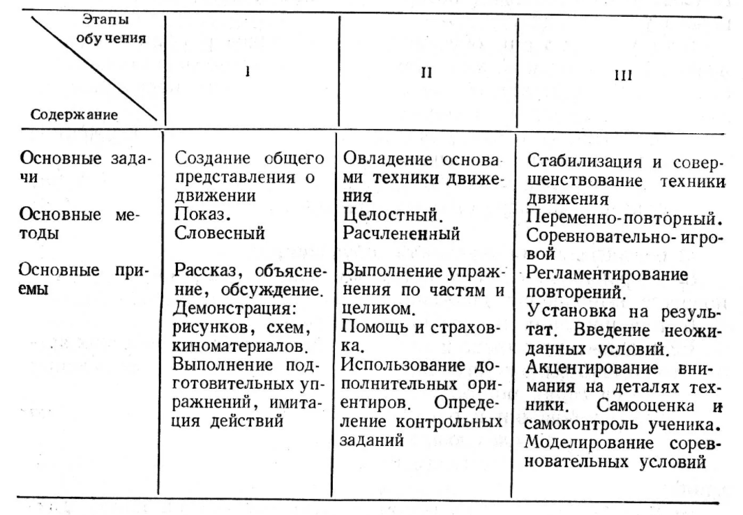 Комплексная программа «детство» - Дошкольное образование в системе современного российского образования