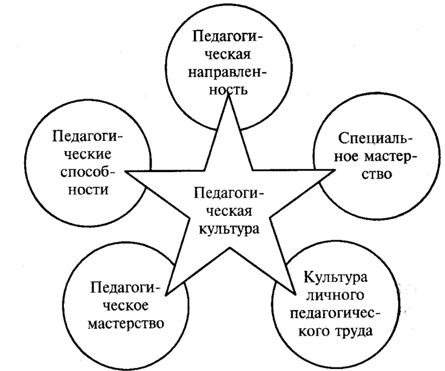 Культура речи педагога - Что такое языковая культура