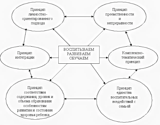 Теоретические и методические основы взаимодействия воспитателя с родителями и сотрудниками ДОУ