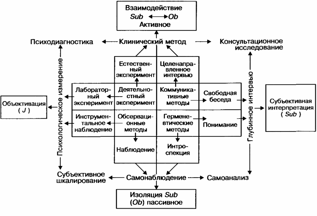 Классификация умственной отсталости - Характеристика умеренной умственной отсталости (в соответствии с МКБ-10)