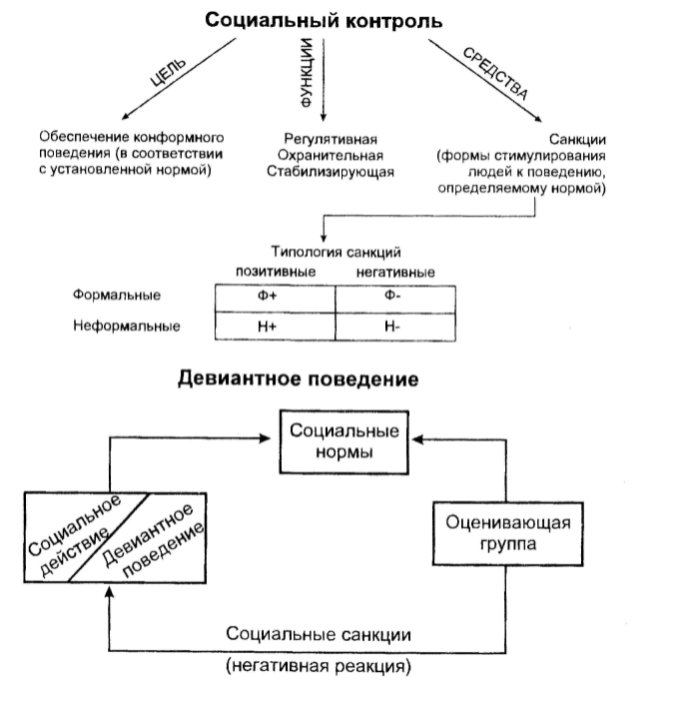 Методы коррекции девиантного поведения подростков - Методы, направленные на исправление отклоняющегося поведения личности