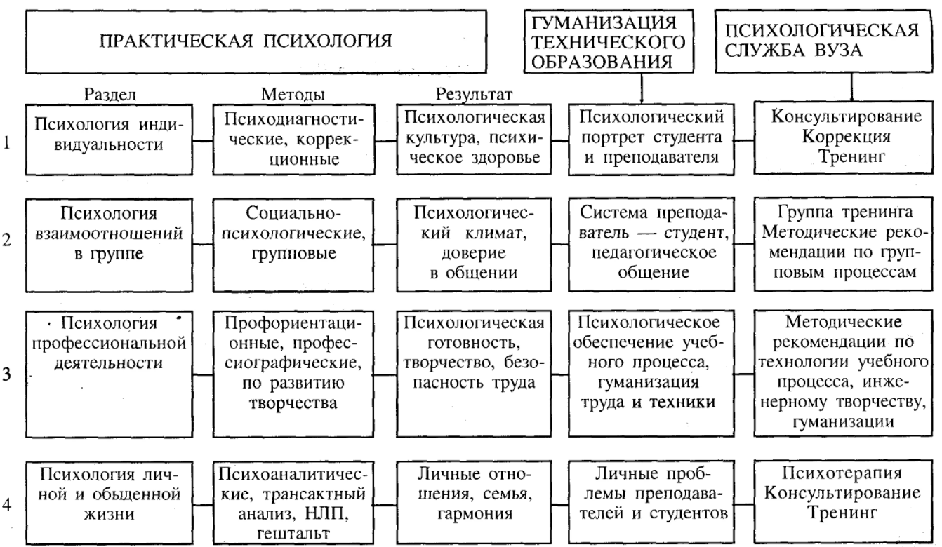 Какая модель подразумевается под ассимилятивным образованием - Понятие и типы отношений между родителями и детьми
