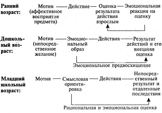 Особенности эмоционального реагирования дошкольников в семьях, переживших развод - Понятие семьи и влияние семьи на психическое развитие детей