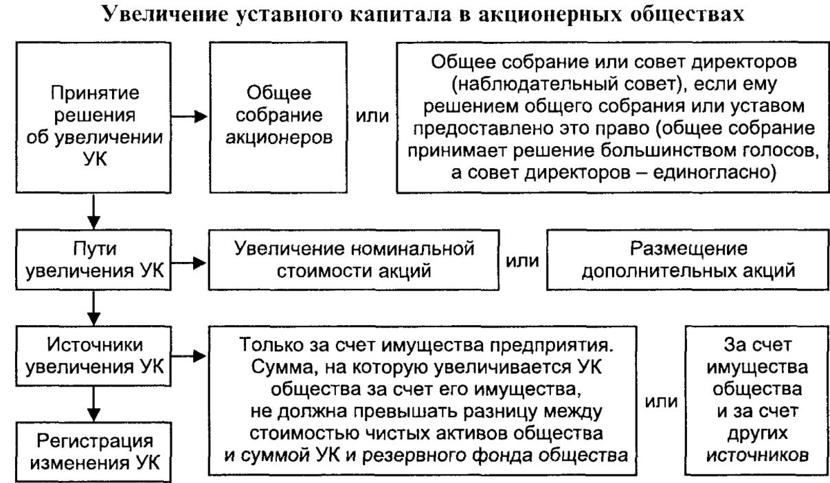 Коммерческое образование - Характер и содержание коммерческой деятельности