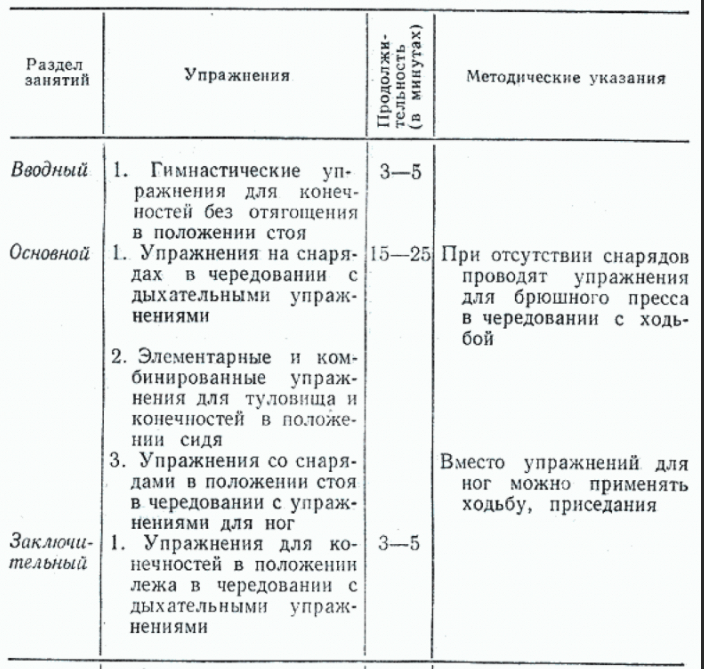 Комплекс упражнений ритмической гимнастики - Плоскостопие и его виды