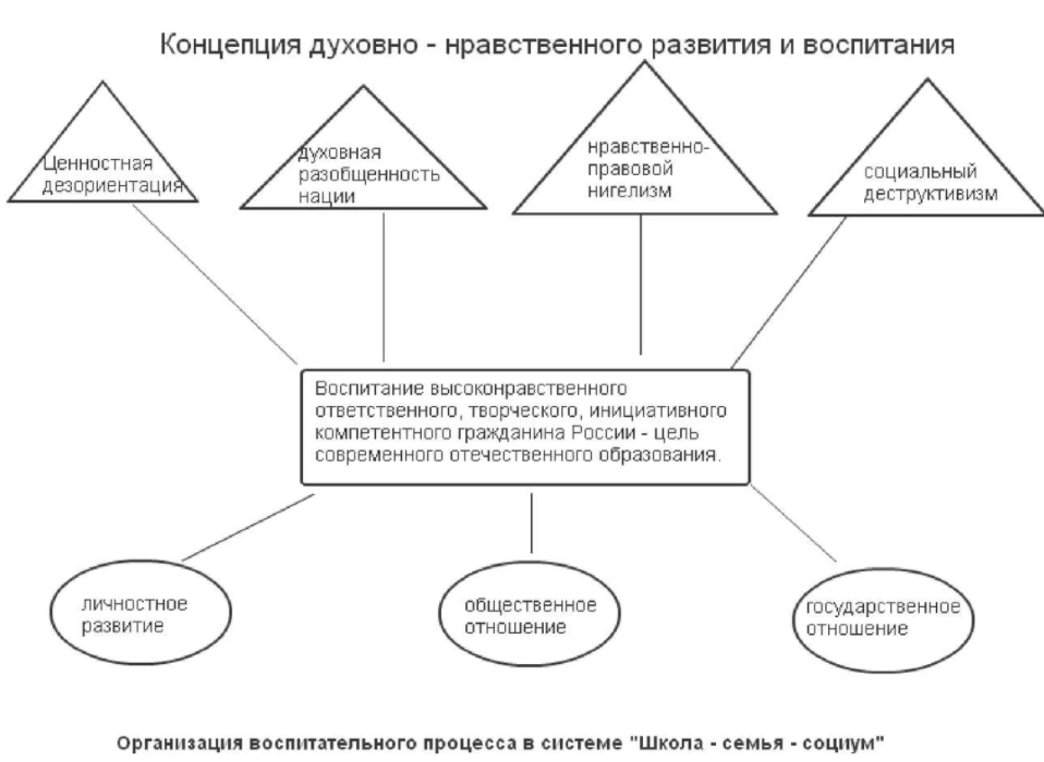 Концепция духовно нравственного воспитания - Духовное образование: специфика понятия
