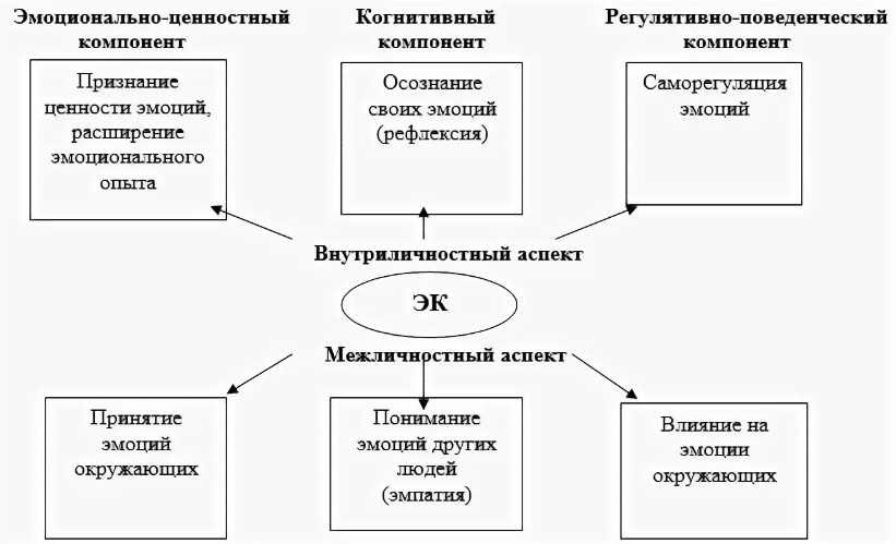 Особенности взаимосвязи мышления и коммуникативных способностей у подростков - Развитие представлений о природе интеллекта в психологии