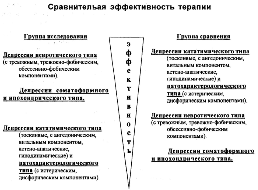 Медикаментозное лечение в психиатрии - Нейролептики, транквилизаторы и другие препараты 