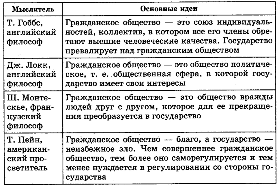 Общество и основные его концепции - Развитие научных представлений об обществе