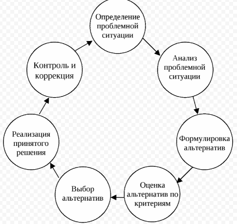 Типы проблемных ситуаций в обучении