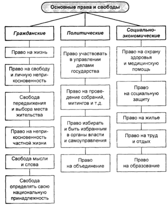 Свобода и ответственность личности - Понятие свободы и личности в Древнем Китае 