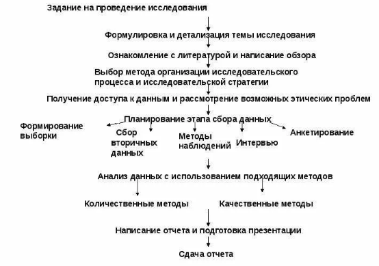 Технология исследовательской деятельности