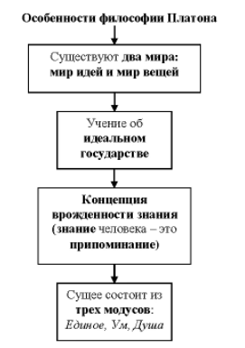 Софисты и их основные идеи. Сократ - Философия софистов: Протагор, Горгий, Гиппий и др 