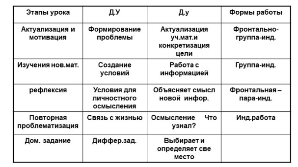 Типы и формы уроков обществознания