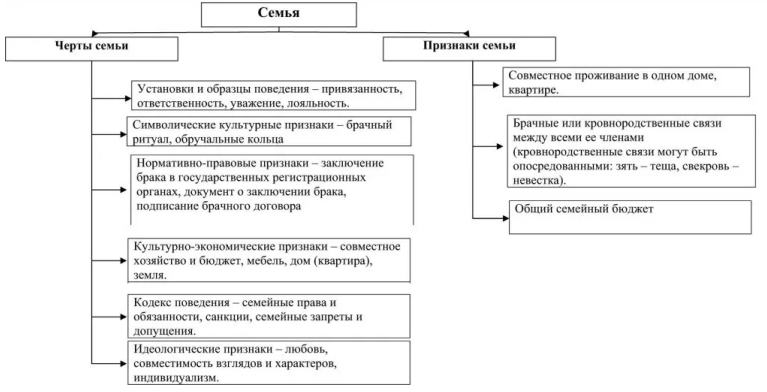 Основы психологии современной семьи