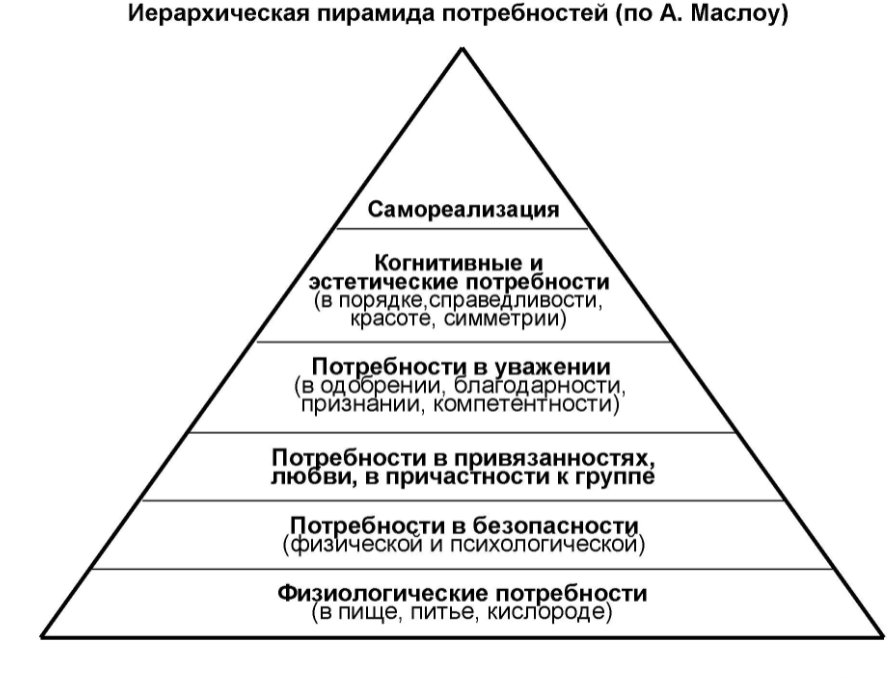 Справедливость: понятие, проявление и сферы - Принципы справедливости