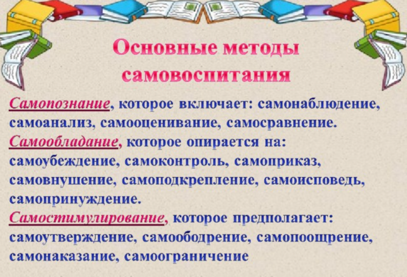 Психологические проблемы самовоспитания старших школьников - Характеристика основных методов самовоспитания