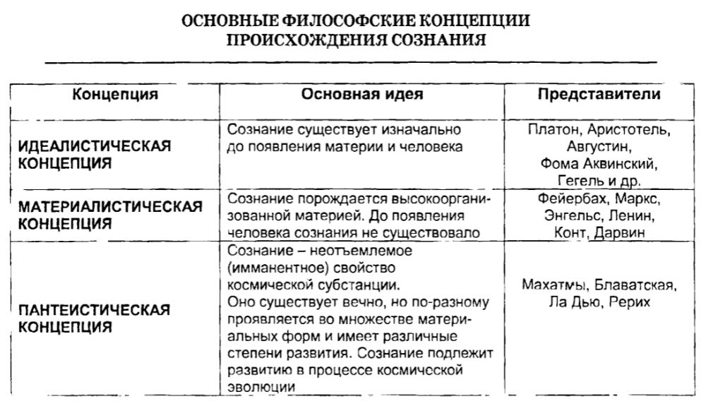 Субъективный идеализм в философии Нового времени - Рационализм Р. Декарта