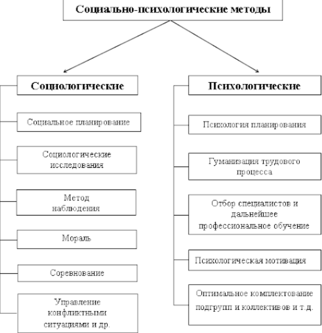 Психология управления качеством - Развитие теории управления качеством