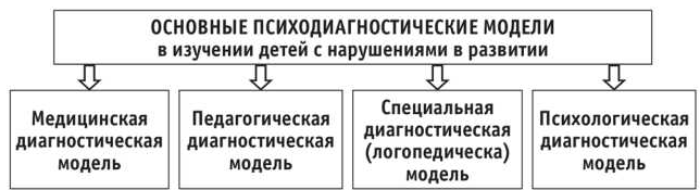 Комплексная психодиагностика личности - Этический кодекс психолога-диагноста