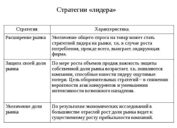 Стратегическое лидерство - Организация становления стратегического менеджмента